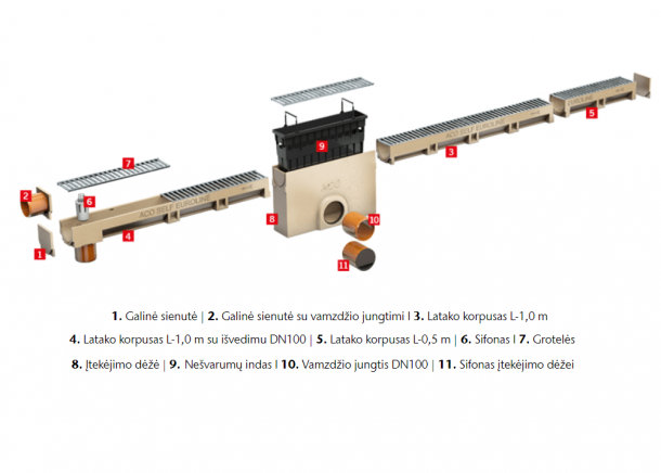 Lauko Latakas Aco Euroline Su Cinkuotomis Grotel mis