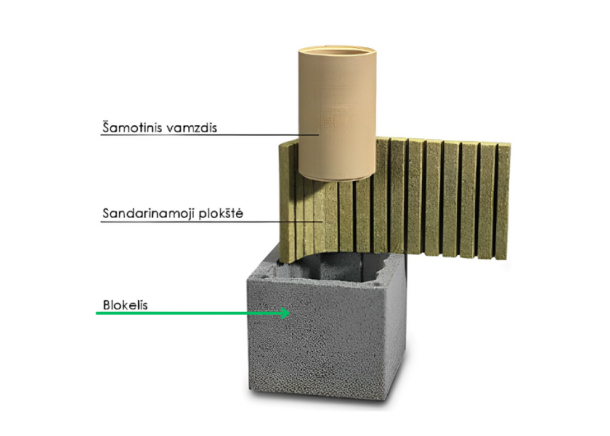 Blokelis moduliniam kaminui Schiedel Rondo PLUS, Ø180-200mm (be vatos ir be indėklo)